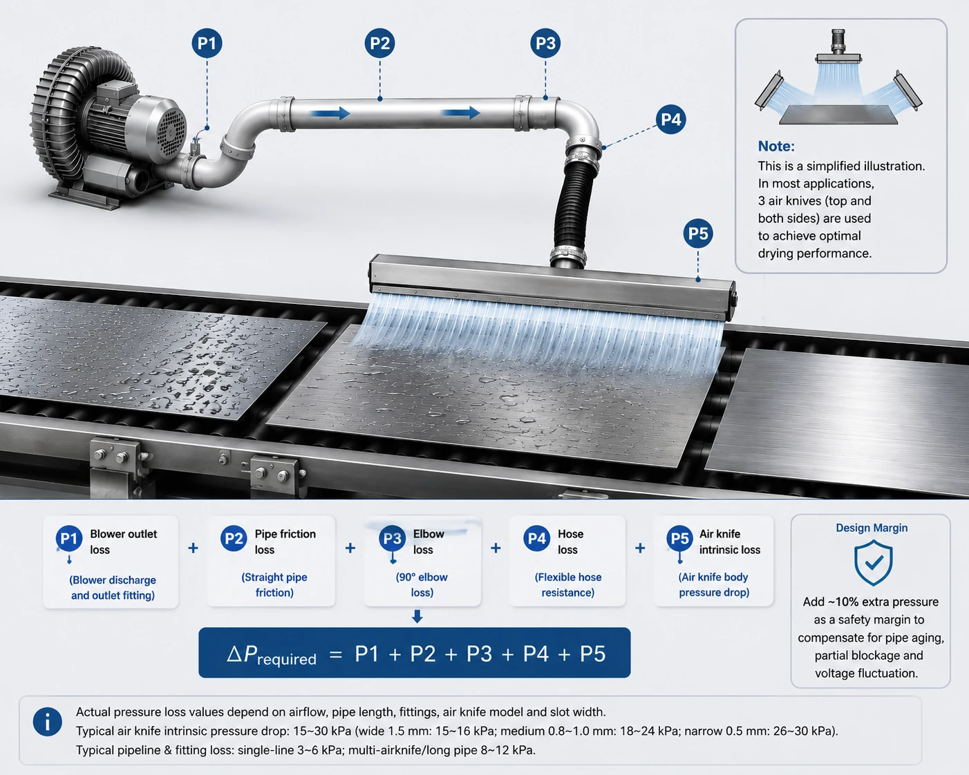 Air knife system pressure loss composition diagram
