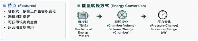 Side Channel Blower working characteristics illustration