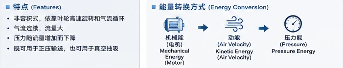 Graphite Rotary Vane Pump working characteristics illustration