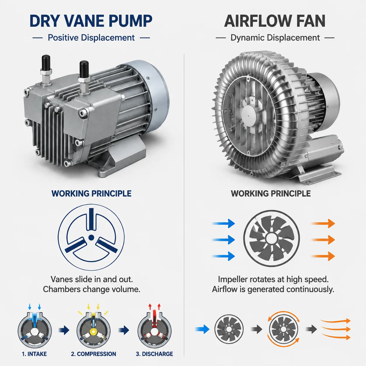 One-Stop Pump Source